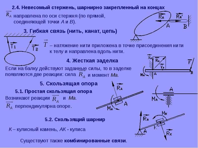 Сила в конце стержня. Шарнирный стержень теоретическая механика. Теоретическая механика натяжение нити. Невесомый стержень с шарнирами теоретическая механика. Шарнирный стержень теормех.