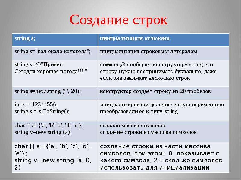 Строки символов презентация