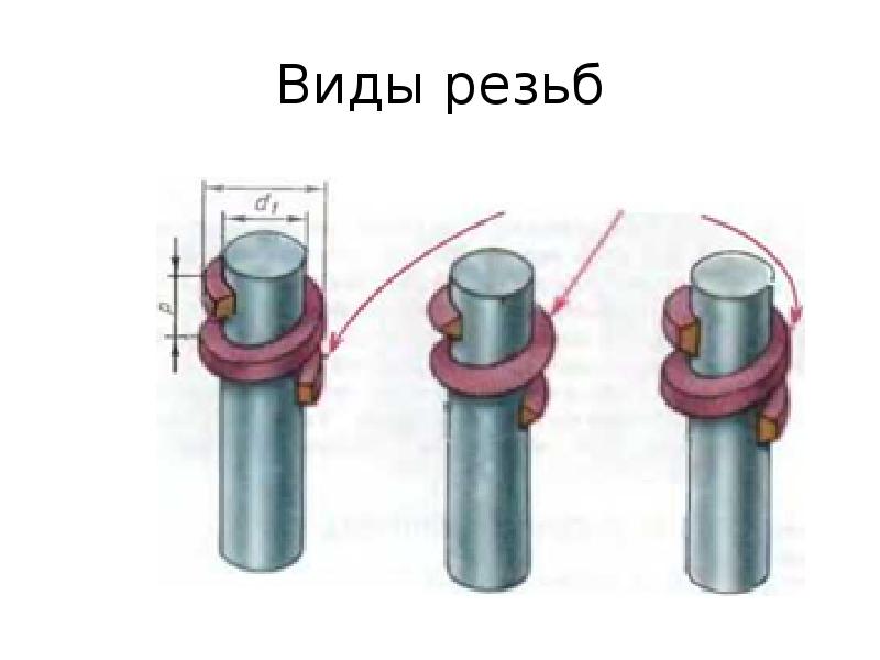 Изображение разъемных соединений деталей