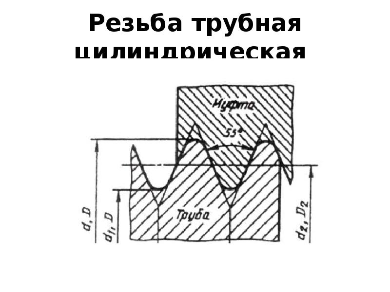 Изображение трубной цилиндрической резьбы