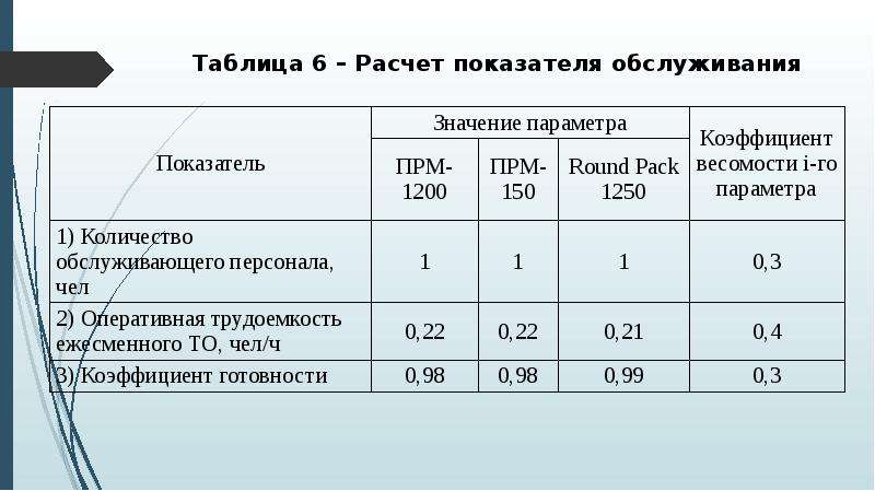 Показатели обслуживания