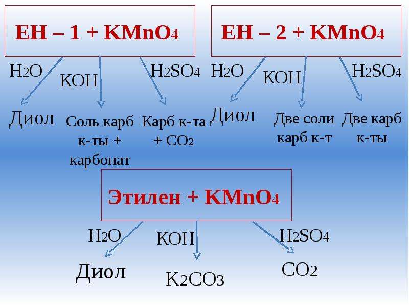 Бутан kmno4. Kmno4 реакции. Kmno4 в органической химии. Органика kmno4 h2so4.