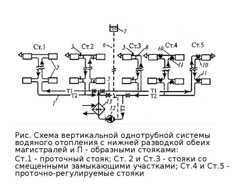 Схема системы с нижней разводкой это когда магистральный трубопровод расположен в техподполье