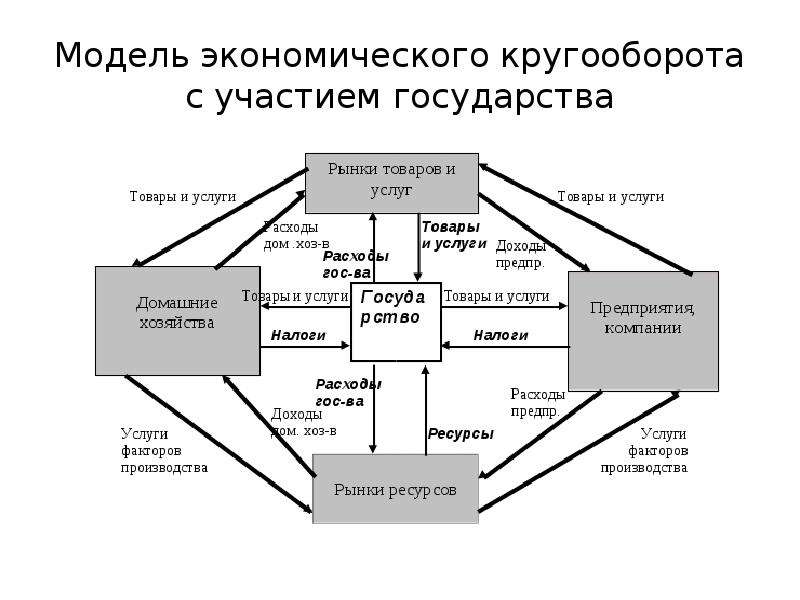 Модель экономики определение