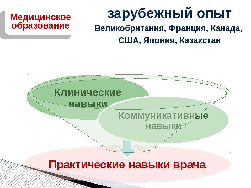 Презентация коммуникативная компетентность медицинского работника