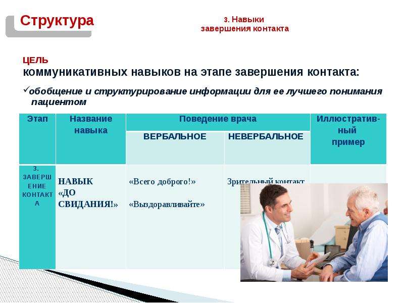 Методы обучения пациентов презентация