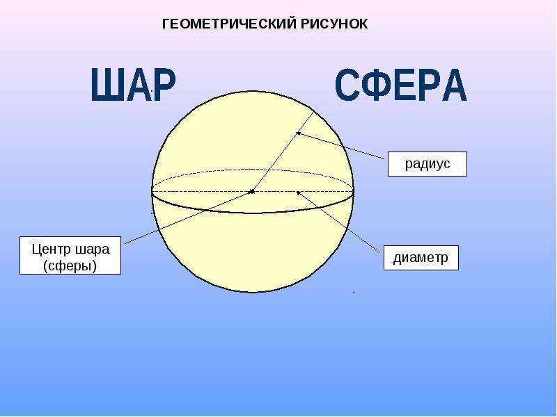 Шар и сфера картинки