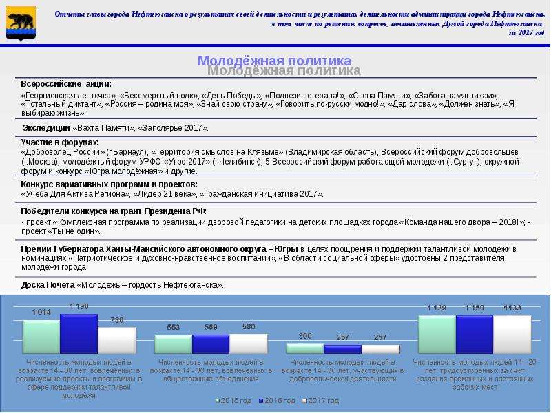 Отчет руководителя. Отчет о результате работы руководителя за год. Название глав в отчете. Презентации отчет главы города Комсомольска. Городская статистика г. Нефтеюганск.