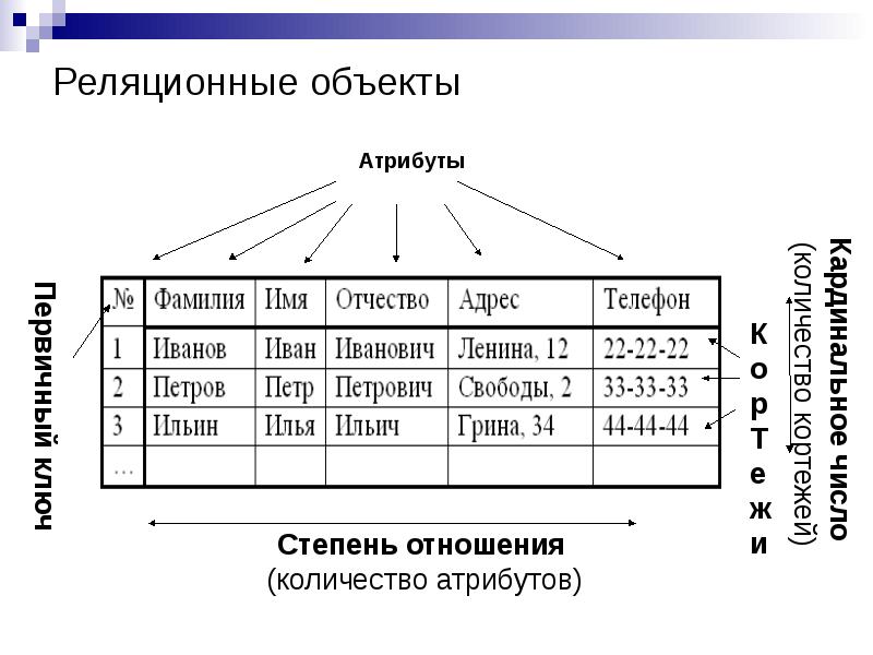 Реляционная модель данных картинка