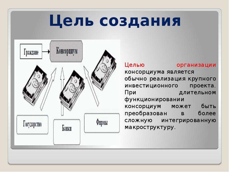 Находиться обычно. Структура консорциума. Консорциум цель создания. Консорциум цель объединения. Консорциум пример организации.