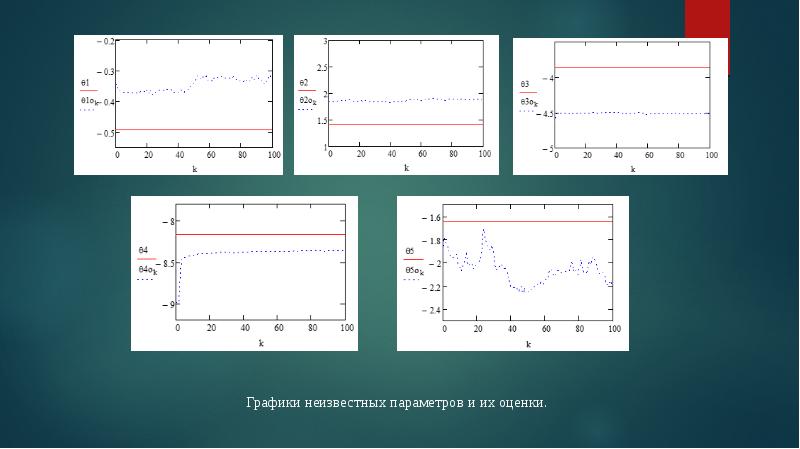 Продольное движение. График управления потока. Неустановленный график. Что такое продольное движение ла.