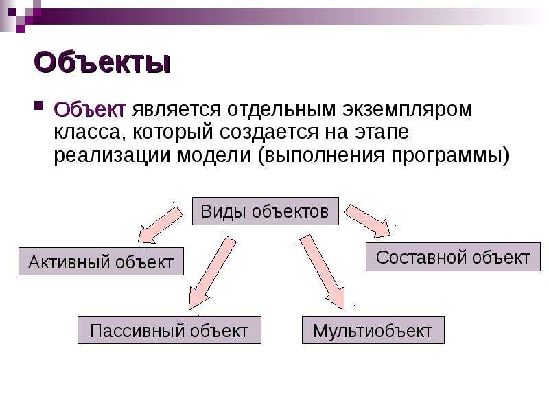 Отдельный явиться. Составной объект. Пассивный объект. Мультиобъект диаграмма кооперации. Активный и пассивный объект.