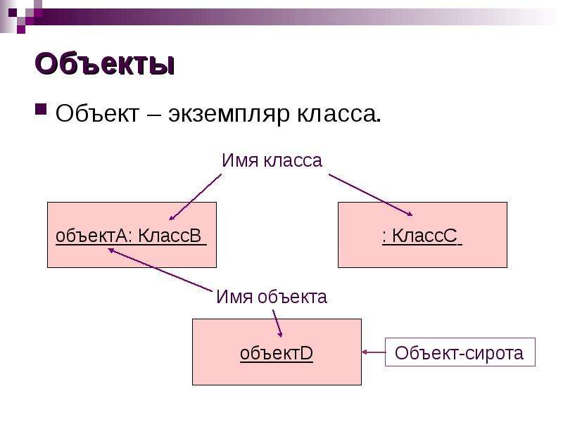 Экземпляр класса. Класс объект экземпляр. Экземпляр объекта это. Инстанцированный объект.