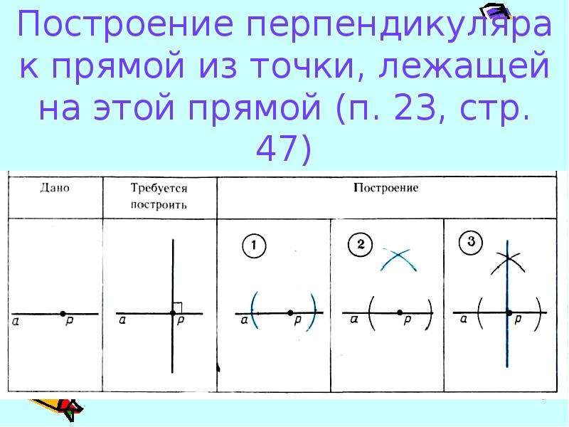 Построение циркулем и линейкой 7 класс. Построение перпендикуляра к прямой из точки. Построение перпендикуляра к прямой точки лежащей на данной прямой. Построение перпендикуляра к прямой. Как построить перпендикуляр к прямой.