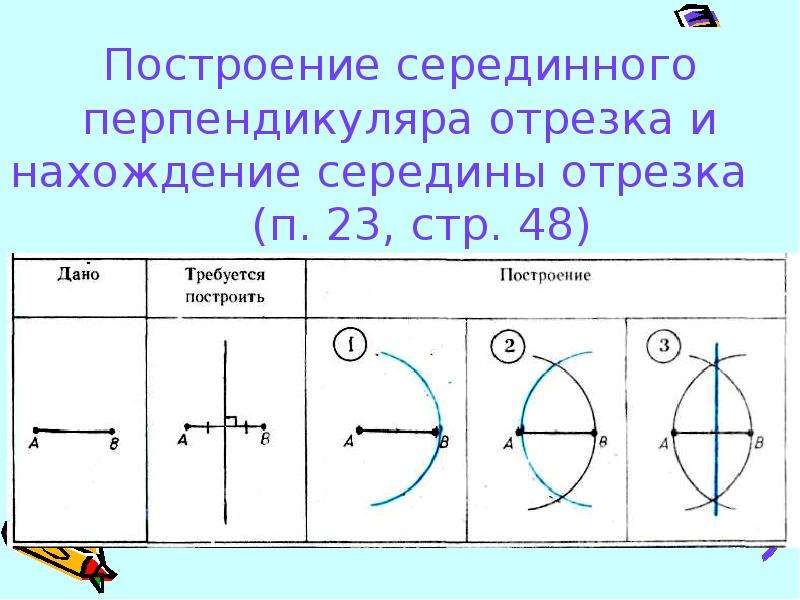 Построение перпендикуляра. Построение серединного перпендикуляра к отрезку. Как построить перпендикуляр с помощью циркуля. Построение сеоединного пипердекулчра. Построение серединного перпендикуляра с помощью циркуля и линейки.