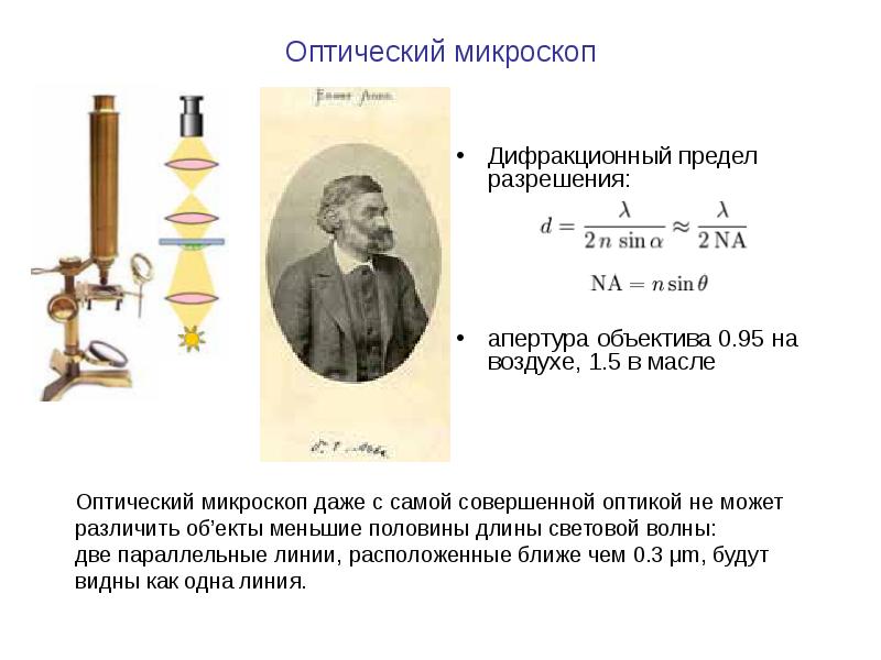 Предел разрешения микроскопа это