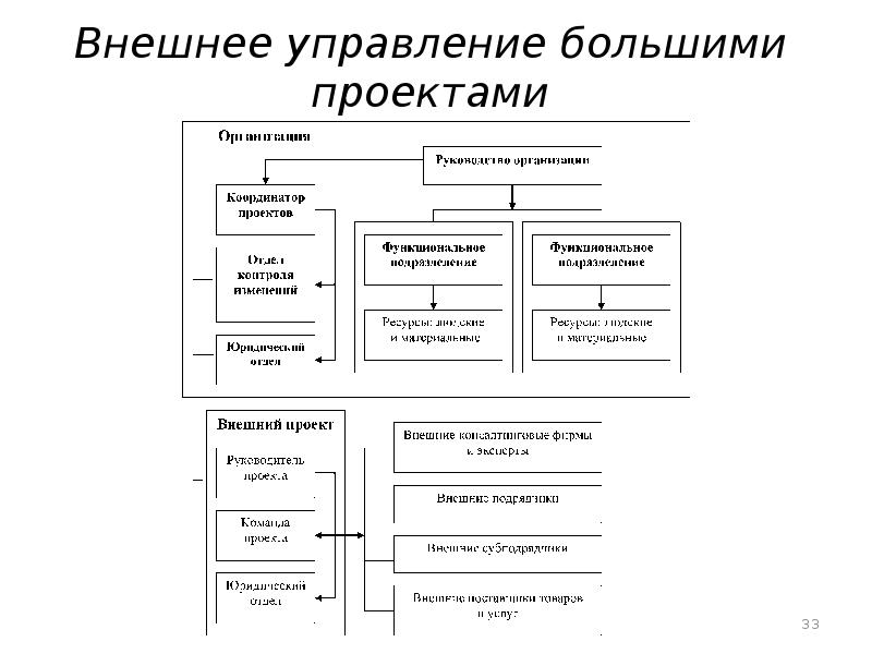 Управление проектами специальность