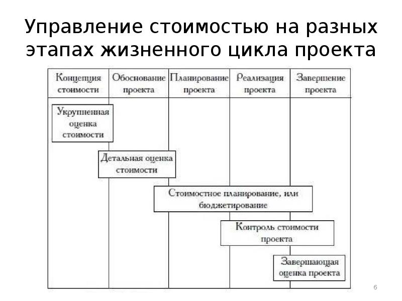 Подсистемы управления проектами