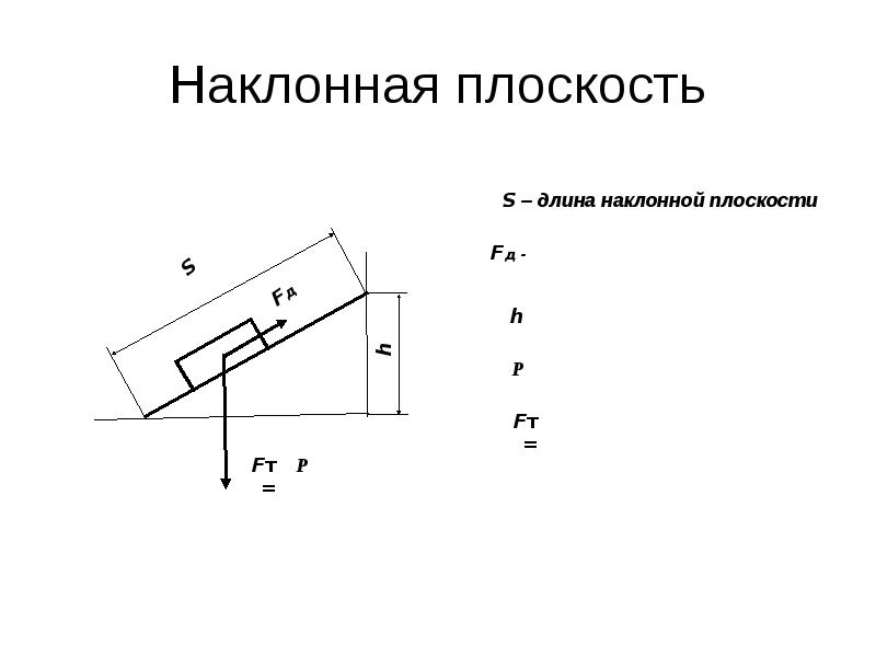 18 наклонная плоскость