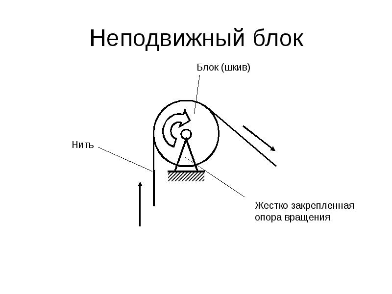 Вместе неподвижный