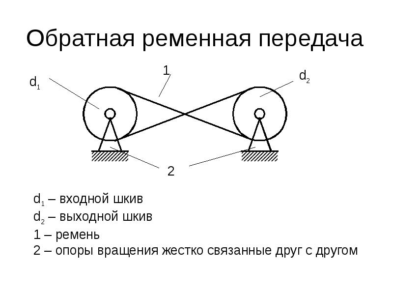 Ременная передача