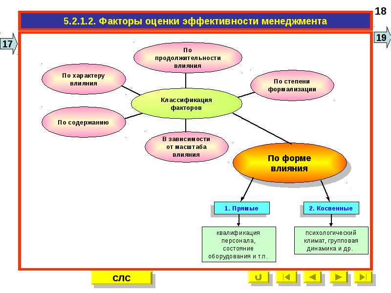 Эффективность управления презентация