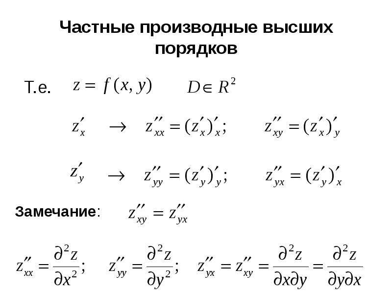 Частные производные презентация