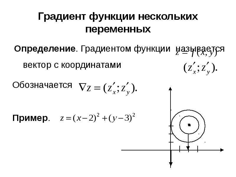 Производная градиента. Формула градиента функции. Определение градиента функции нескольких переменных. Градиент функции. Градиент функции многих переменных.