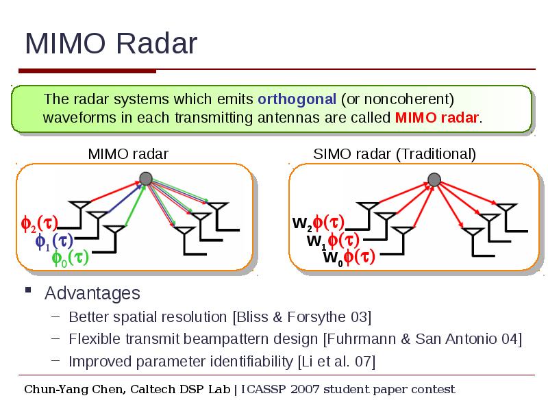 MIMO Radar