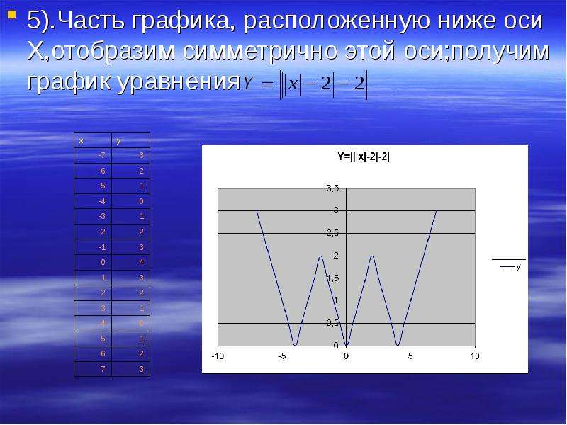 График расположен. Части Графика. Название частей Графика. Части в построении графиков. Оси Графика называются.