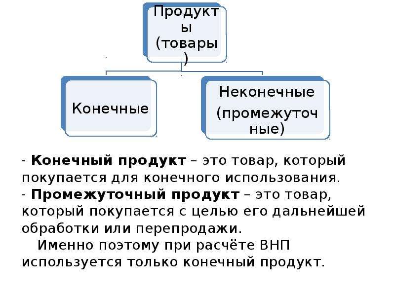 Промежуточный продукт