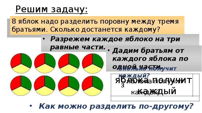 Как поделить 7 яблок между 12. Задачки с разделением задачки с разделением. Разделить между 3 детьми поровну. Яблоко разделили на три части. Делить поровну.