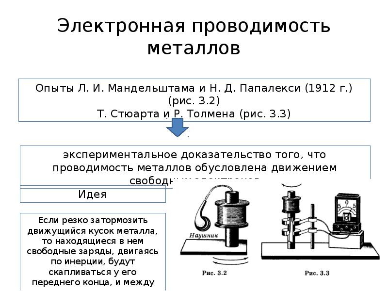 Презентация по физике 10 класс электронная проводимость металлов