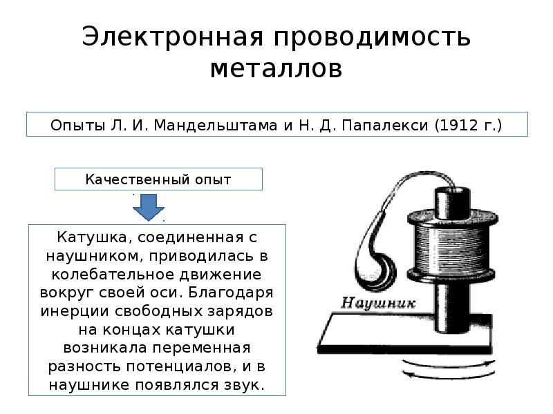 Электрический ток в металлах сверхпроводимость 10 класс презентация