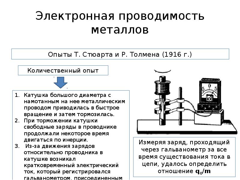 Проект на тему электронная проводимость металлов