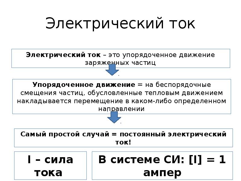 Презентация по физике 10 класс электронная проводимость металлов