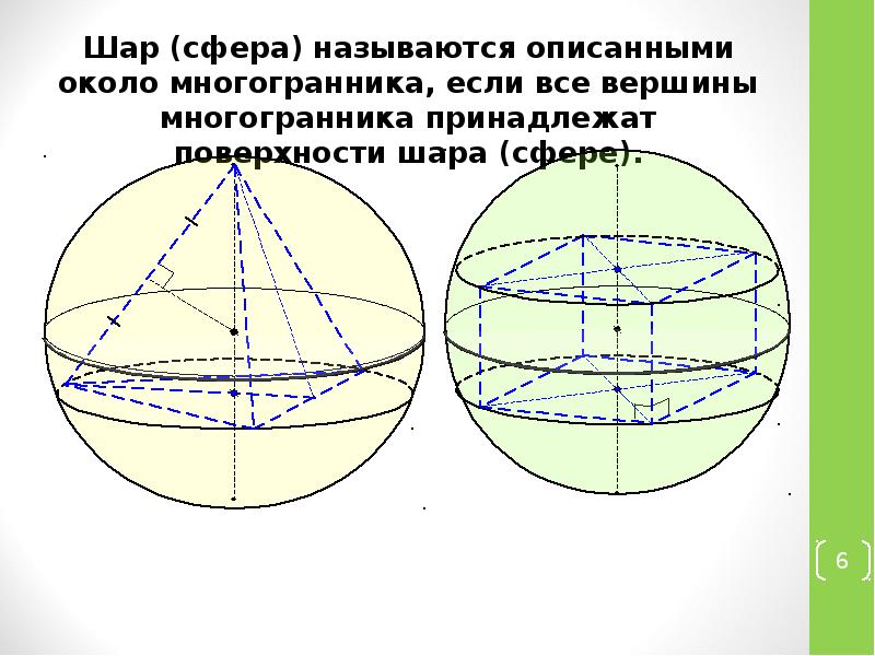 Площадь шара описанного около куба
