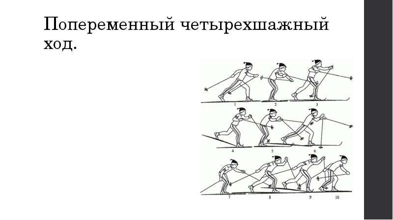 В ходе существует хода. Попеременный четырёхшажный ход. Лыжный ход виды четырехшажный. Классификации классических лыжных ходов схема. Виды классических ходов на лыжах.