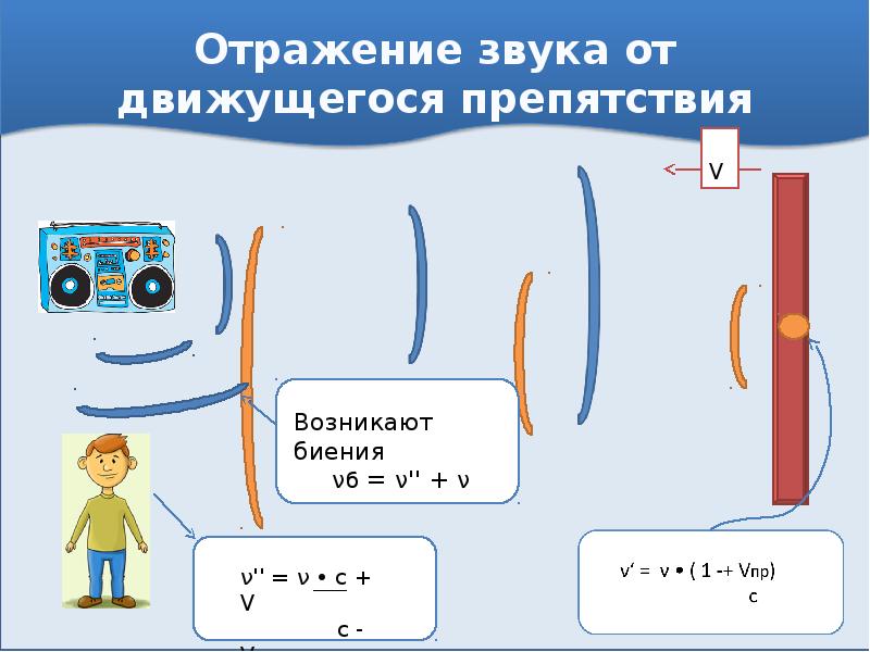 Явление отражения звука. Отображение звука. Отражение звука. Отражение звуковых волн. Отражение звука Эхо.