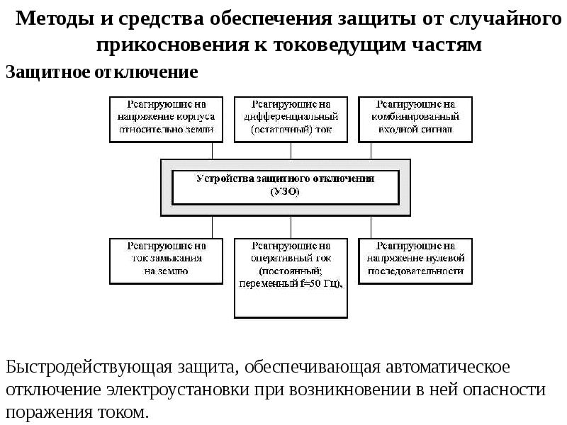 Средства обеспечения защиты. Выбор средств обеспечения электробезопасности. Методы и средства обеспечения электробезопасности БЖД. Технические способы обеспечения электробезопасности. Защита от прикосновения к токоведущим частям.