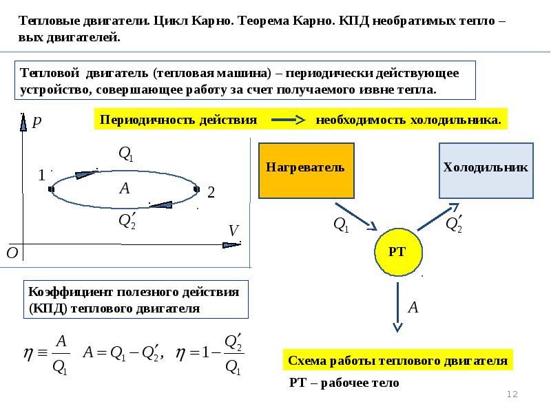 Схема работы тепловой машины