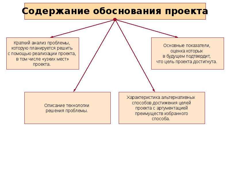 Обоснование определение. Юридическое обоснование проекта. Виды обоснований проекта. Описание проекта и обоснование пример. Правовое обоснование проекта пример.