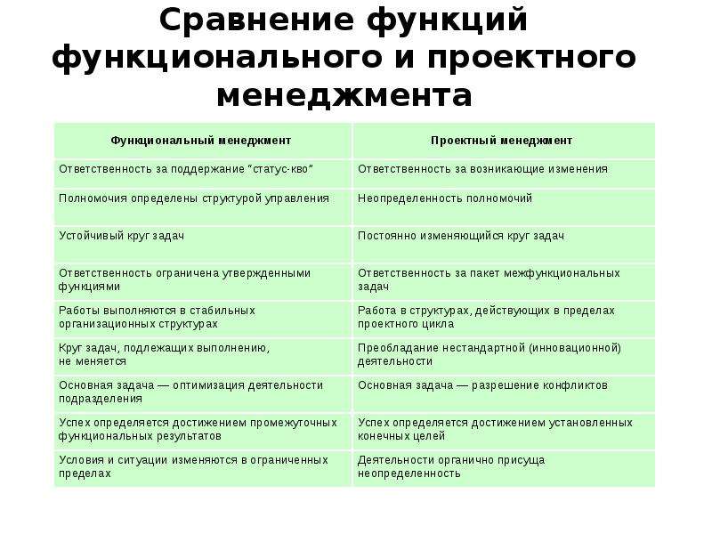 Функциональные функции. Сравнение функций. Функции сравнения в литературе. Как сравнивать функции. Функции сходства.