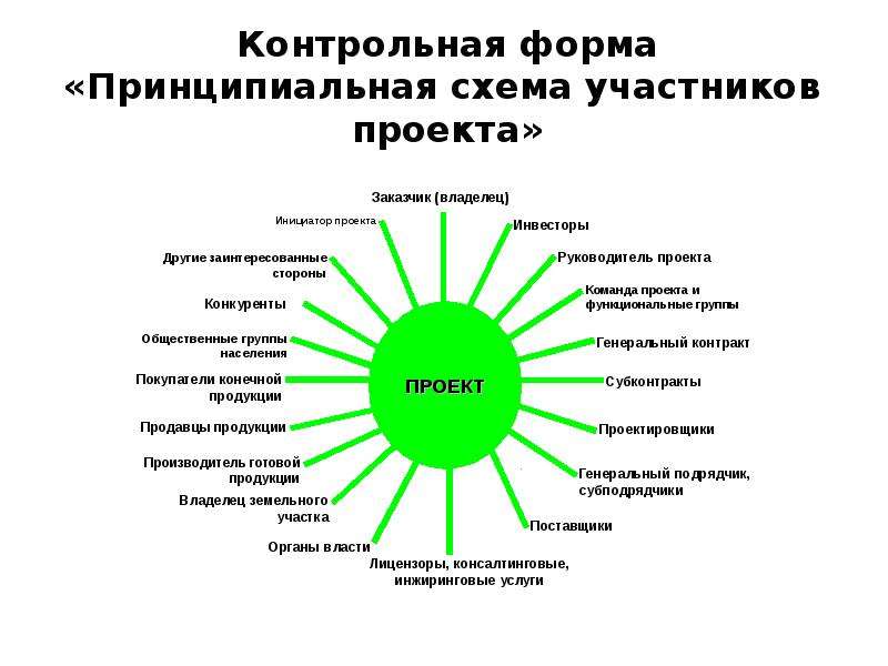 Продукт проекта определение