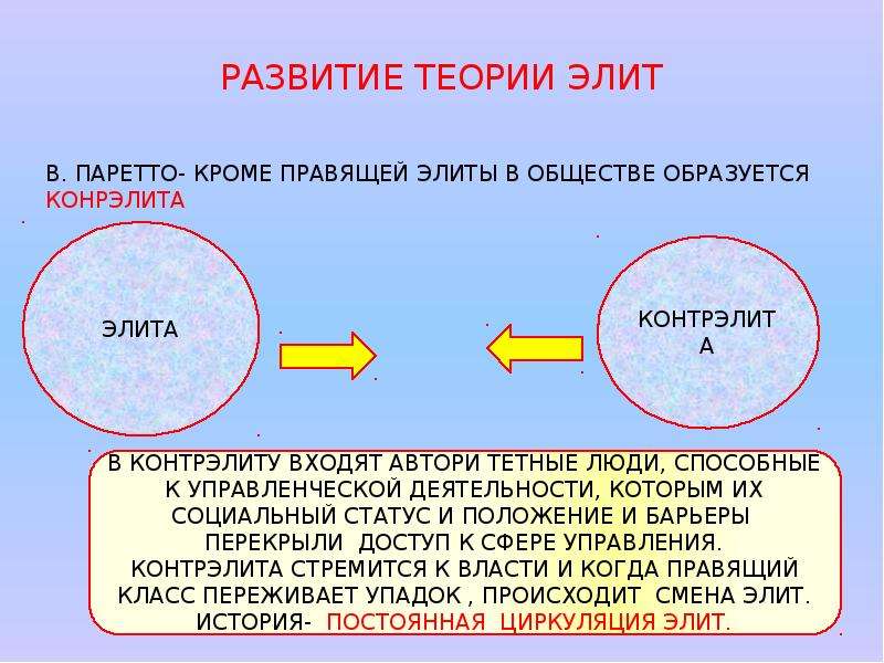 Теория элит презентация