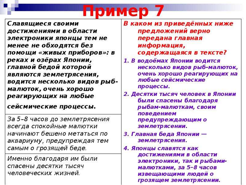 Приведите примеры разных текстов. Информационная обработка письменных текстов. Текст с разными буллитами. Грозища пример.