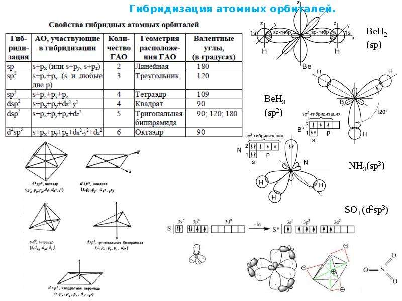 Ccl4 связь схема