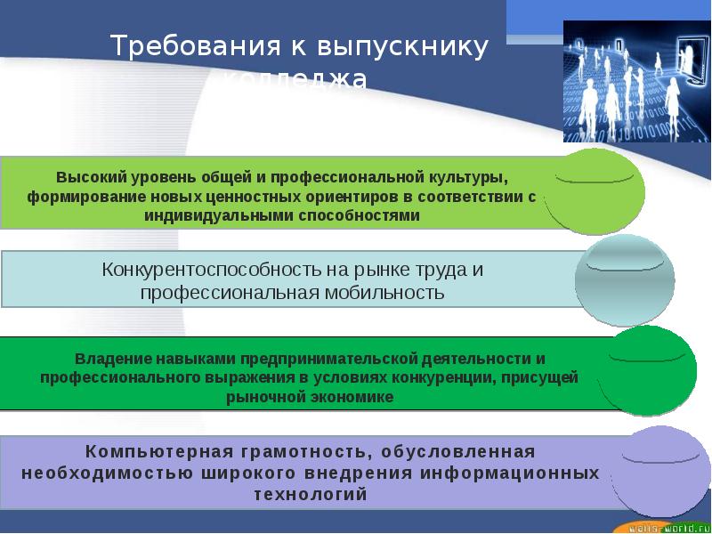 Высокий профессиональный уровень. Уровни профессиональной культуры. Требования к выпускнику. Требования к выпускнику на рынке труда. Профессиональная мобильность на рынке труда.