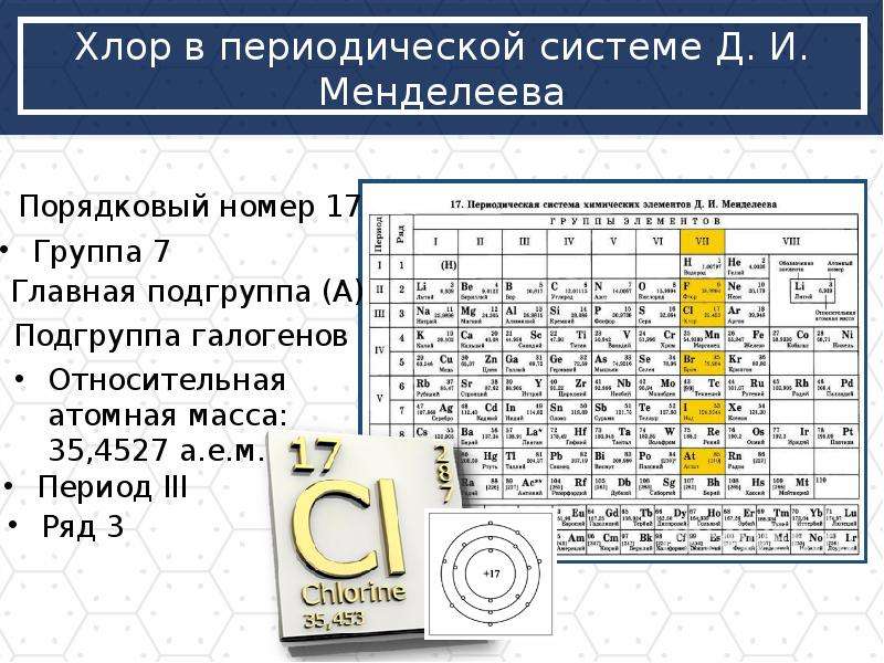 Номер группы хлора. Характеристика химического элемента хлора по таблице Менделеева. Chlorine в таблице Менделеева. Хлор химический элемент в таблице Менделеева. Положение элемента в периодической системе хлор.