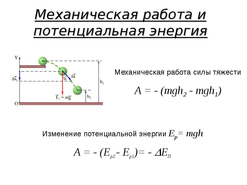 Работа силы механическая энергия